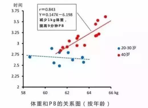 胖子马拉松_跑马拉松的胖子_胖子跑马拉松注意事项