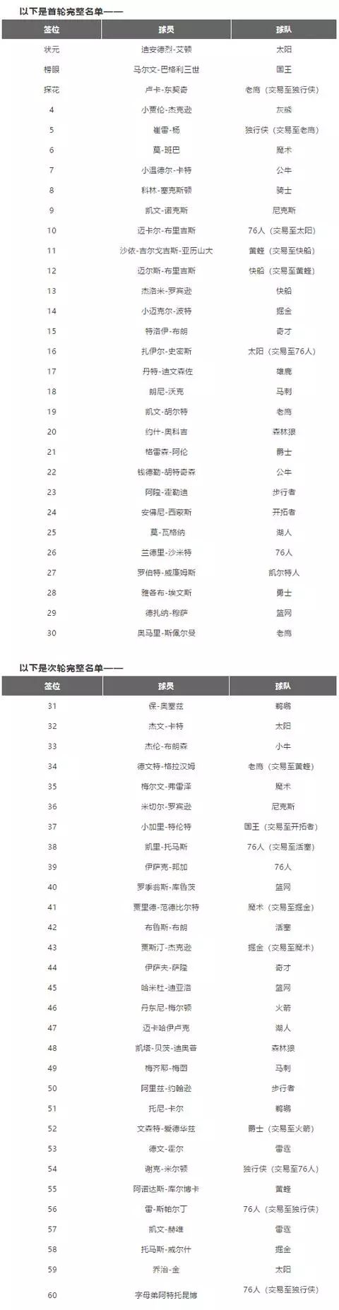 篮球历史上最强3分_篮球历史最强阵容_历史最强篮球队