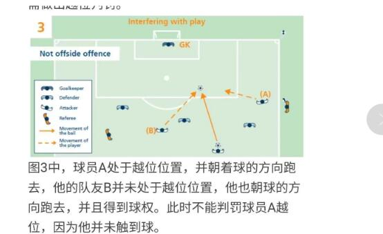 足球越位位置获利_足球获胜公式_足球越位位置获利规则最新
