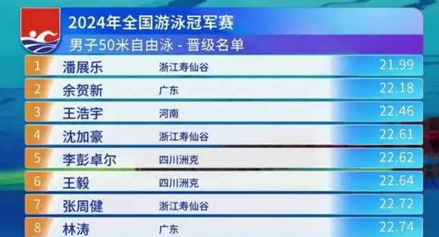 游泳冠军叶诗文近况_游泳冠军叶诗文简介_叶游泳冠军