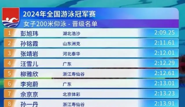 游泳冠军叶诗文简介_叶游泳冠军_游泳冠军叶诗文近况
