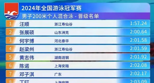 叶游泳冠军_游泳冠军叶诗文近况_游泳冠军叶诗文简介