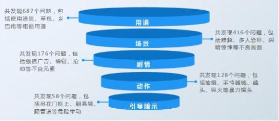 生活小常识芭比_芭比生活小妙招_芭比生活小技巧视频