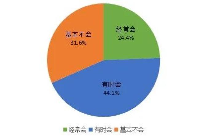 芭比生活小技巧视频_生活小常识芭比_芭比生活小妙招