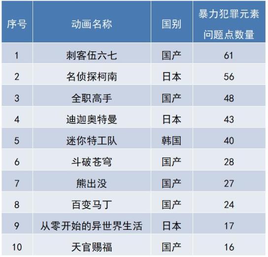 芭比生活小妙招_生活小常识芭比_芭比生活小技巧视频