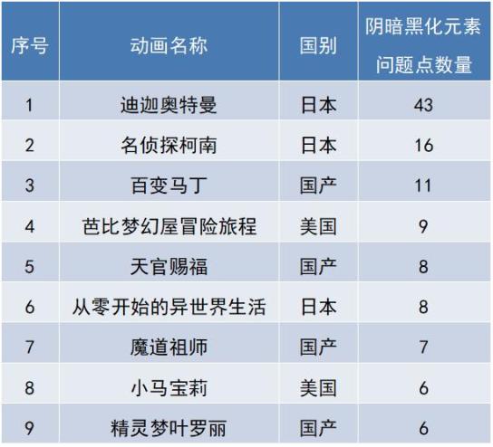 生活小常识芭比_芭比生活小妙招_芭比生活小技巧视频