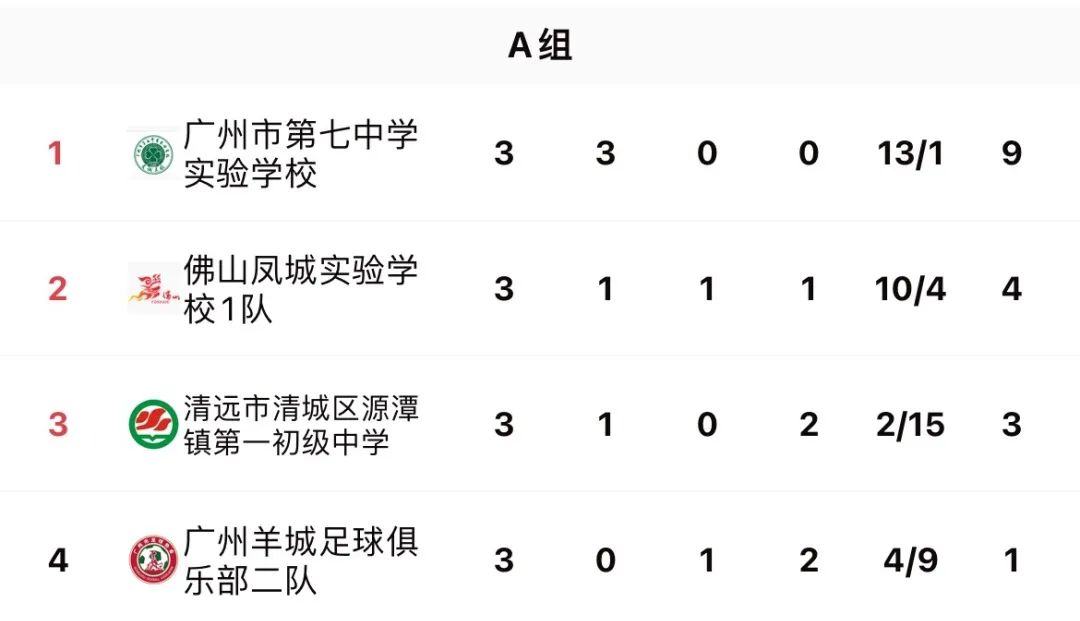 梅州足球队冠军有哪些队员_队员足球队梅州冠军有几个_队员足球队梅州冠军有哪些