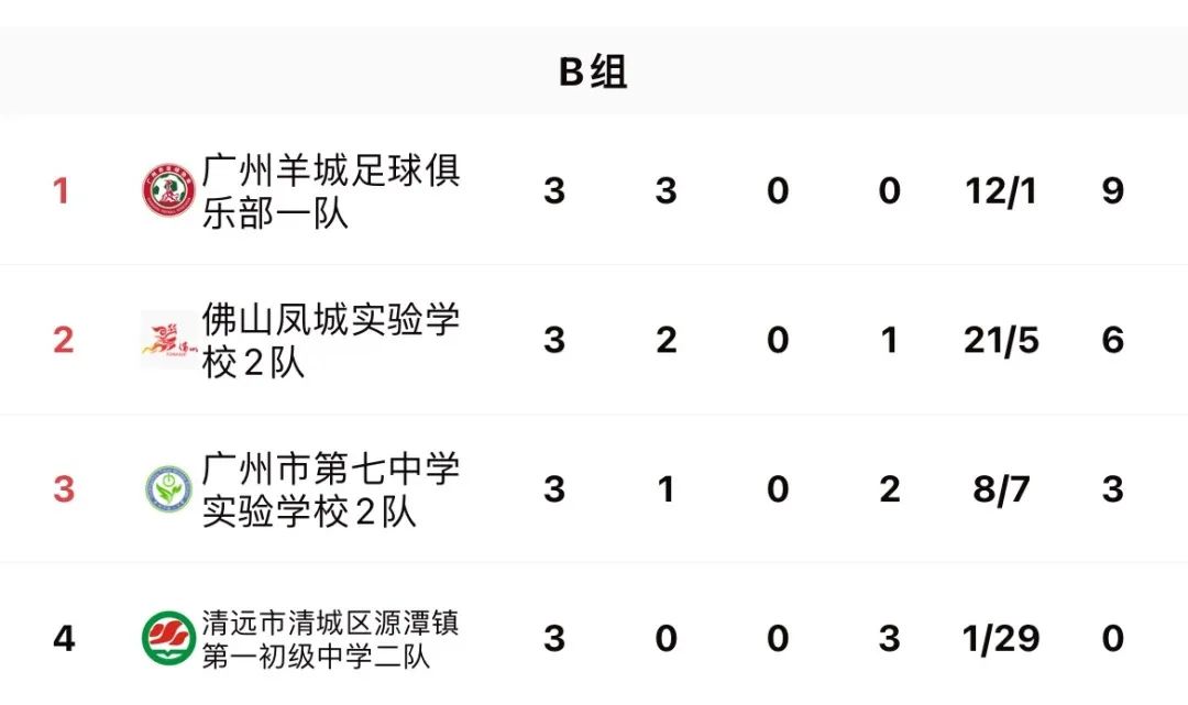 梅州足球队冠军有哪些队员_队员足球队梅州冠军有哪些_队员足球队梅州冠军有几个