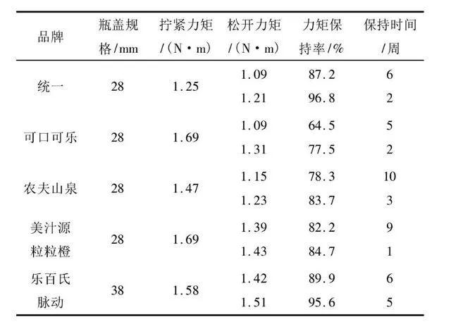 如何轻松扭瓶盖_拧瓶盖的玩法_生活技能扭瓶盖