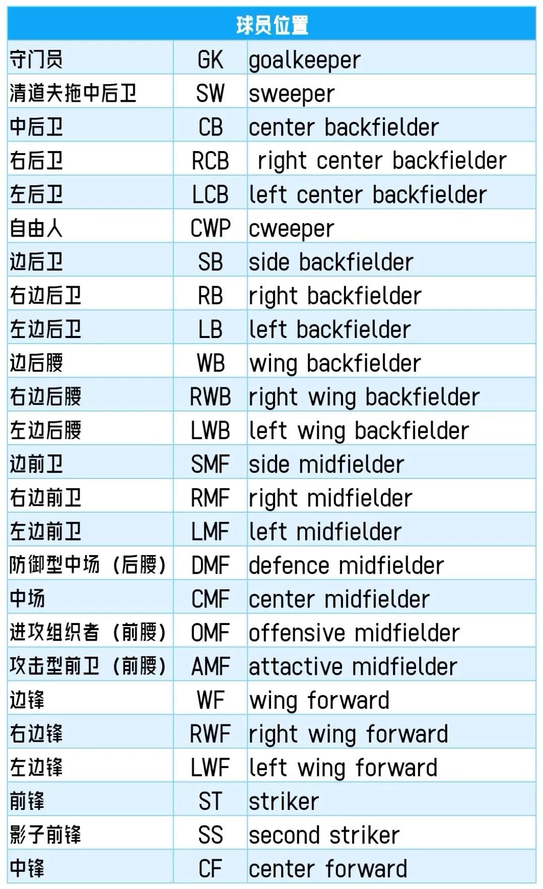 足球场的五大规则有哪些_足球规则有哪些简介_足球规则有多少条