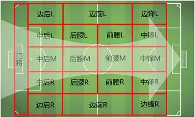 足球规则有多少条_足球场的五大规则有哪些_足球规则有哪些简介