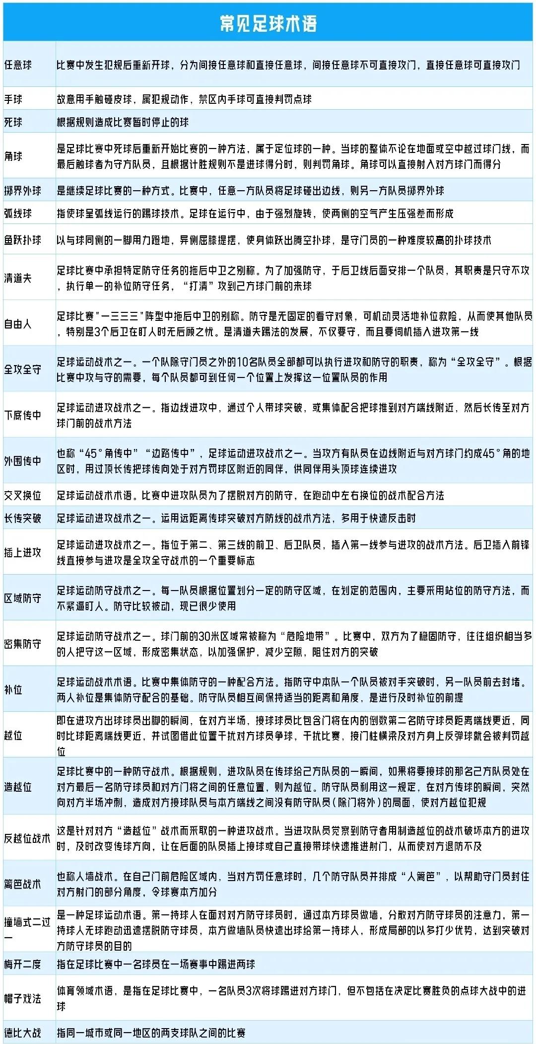 足球场的五大规则有哪些_足球规则有多少条_足球规则有哪些简介