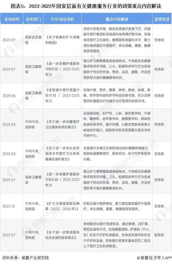 图表5：2022-2023年国家层面有关健康服务行业的政策重点内容解读