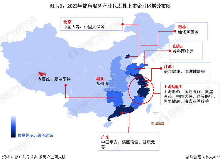 图表9：2023年健康服务产业代表性上市企业区域分布图