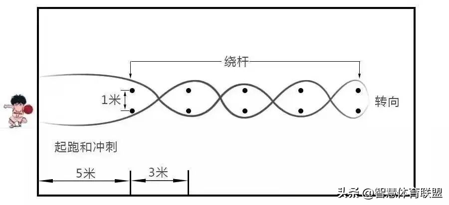 篮球运球走步的规则_篮球运动中的走步规则_篮球运球规则走步教学视频