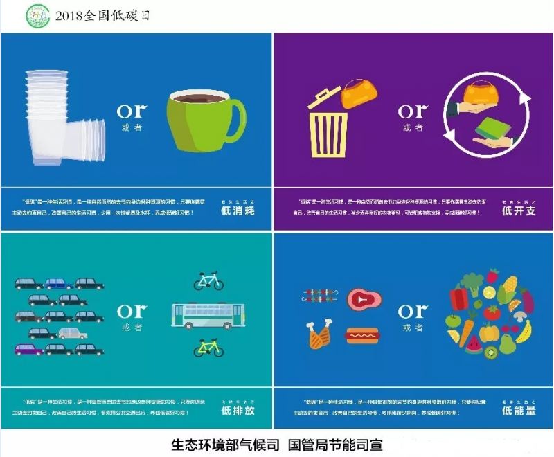 生活低碳常识有哪些_生活低碳常识手抄报_低碳生活生活常识