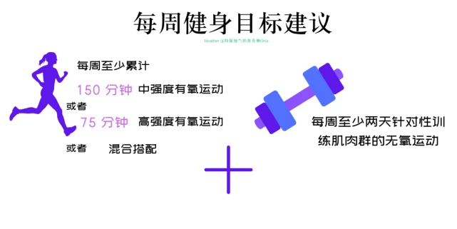 减脂增肌效果不理想？快来看看这些常见问题解答